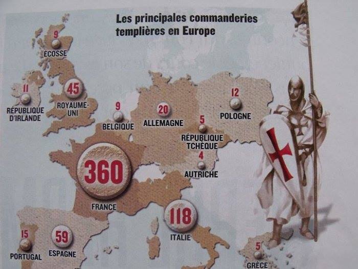 Templar Numbers